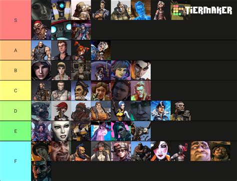 borderlands playable characters ranked