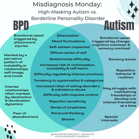 borderline autism spectrum disorder