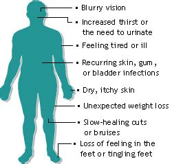 borderline diabetes symptoms in men