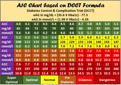 borderline diabetic a1c number