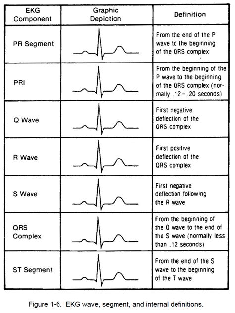 borderline ecg meaning and causes