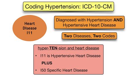 borderline hypertension icd 10 cm