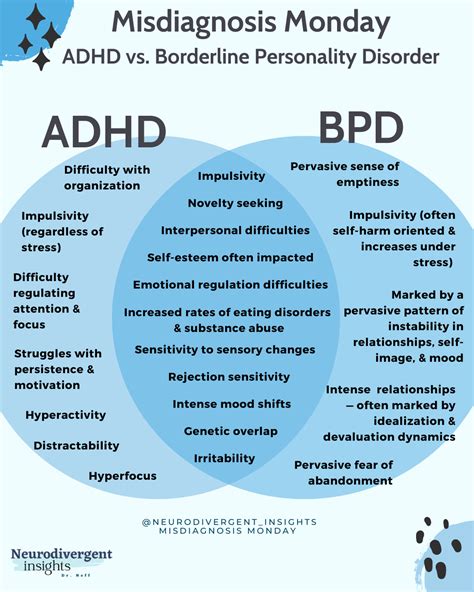 borderline personality and adhd