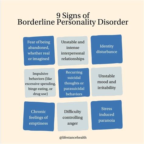 borderline personality disorder criteria list