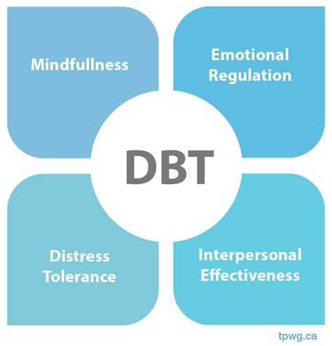 borderline personality disorder dbt treatment