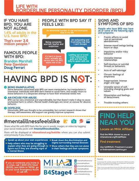 borderline personality disorder fact sheet