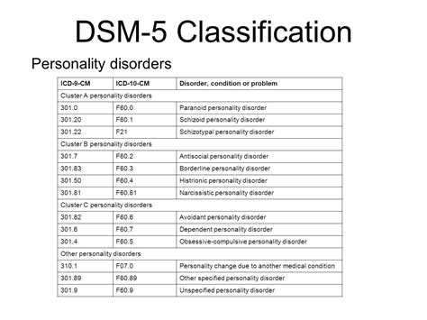 borderline personality disorder icd 10 code
