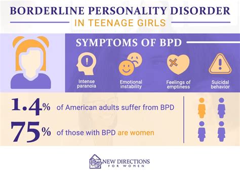 borderline personality disorder in teens