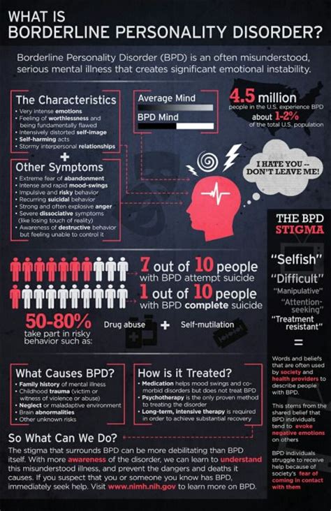 borderline personality disorder infographic