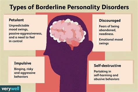 borderline personality disorder traits