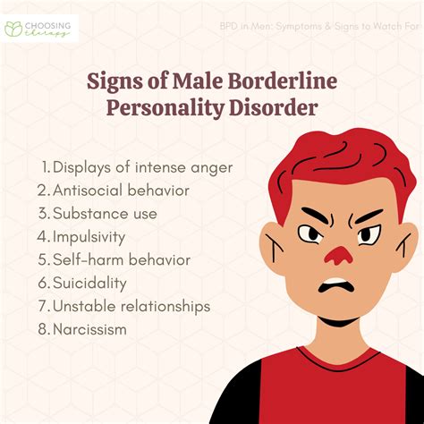borderline personality disorder traits in men