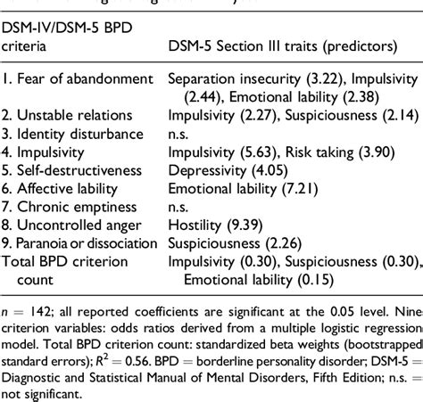 borderline personality dsm 5 criteria pdf