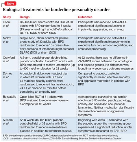 borderline personality treatment plan