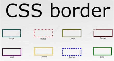 borders css