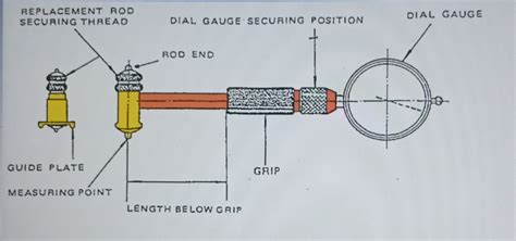 Bore Gauge Drawing