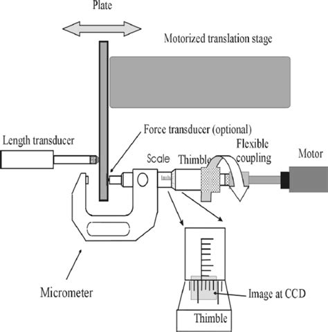Bore Micrometer Calibration Procedure