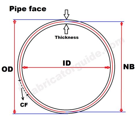 Bore Pipe Meaning