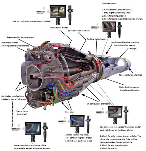 Borescope In Aviation