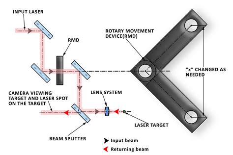 Boresight Alignment Method