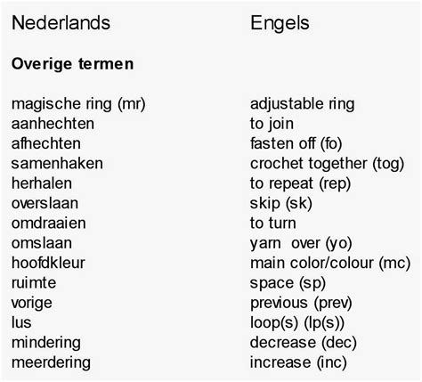 borgen in het engels