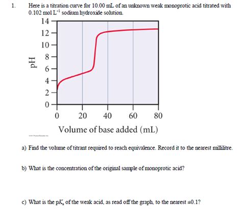 Solved PreLab Questions The titration curve below (on the