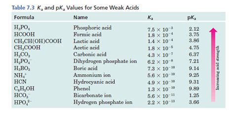 boric acid solution ph