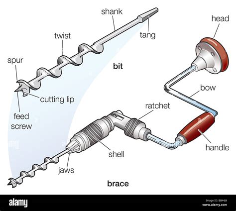 Boring Tool Bit Brace