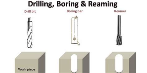 Boring Tools In Workshop