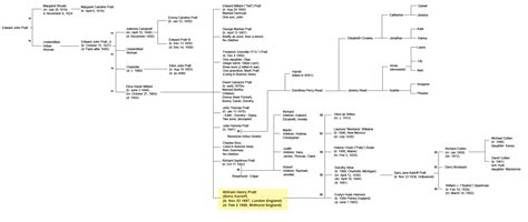 boris karloff family tree