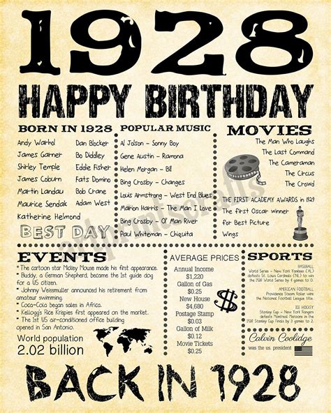 Born In 1928 Exclusive Leaked Photos & Videos #b81