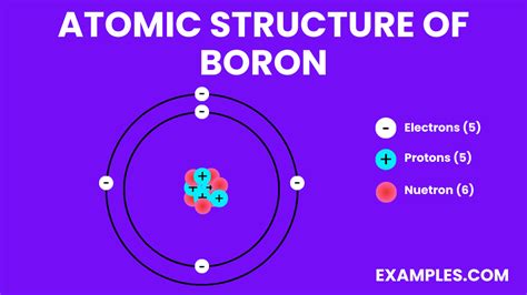 boron Properties, Uses, & Facts Britannica