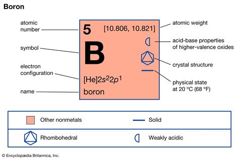 Periodic Table of Elements Boron Stock Illustration Illustration of