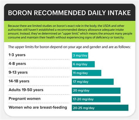 Boron For Males