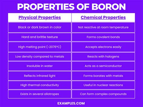 Boron Property