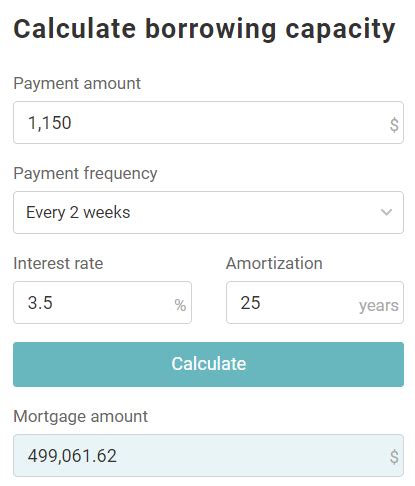 borrowing mortgage calculator