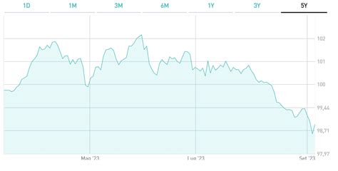 borsa italiana btp italia 2028