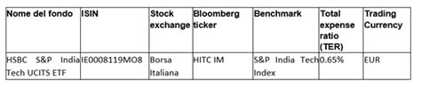 borsa italiana etf india