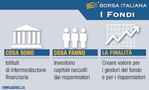 borsa italiana fondi comuni italiani