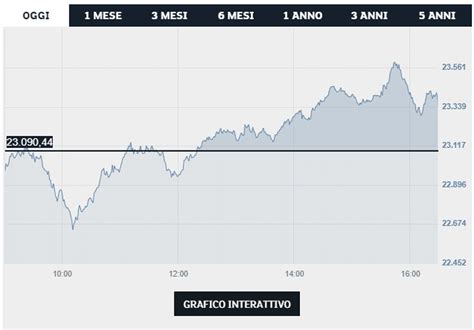 borsa italiana ftse mib