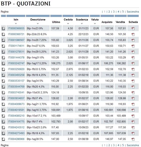 borsa italiana quotazioni btp