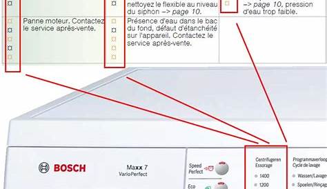 Bosch Maxx 7 Notice Dutilisation Avantixx