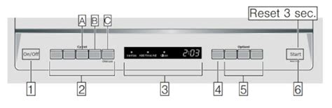 bosch dishwasher operation