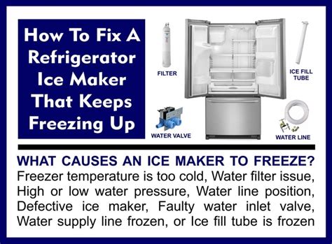 Bosch Ice Maker Freezing Up