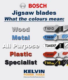 Bosch Jigsaw Blade Codes