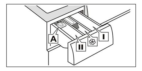 Bosch Laundry Detergent Symbol