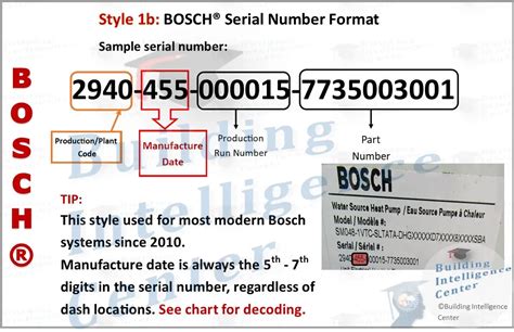 Bosch Serial Number Fridge