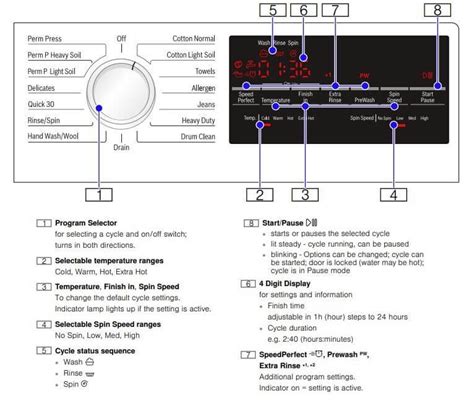 Why Does the Door Lock Light on My Bosch Washing Machine Keep Flashing