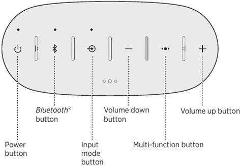 Questions and Answers Bose SoundLink Color Portable Bluetooth Speaker