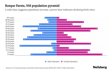 Bosque Farms Nm Population