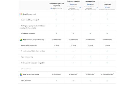 Boss Level Google Drive